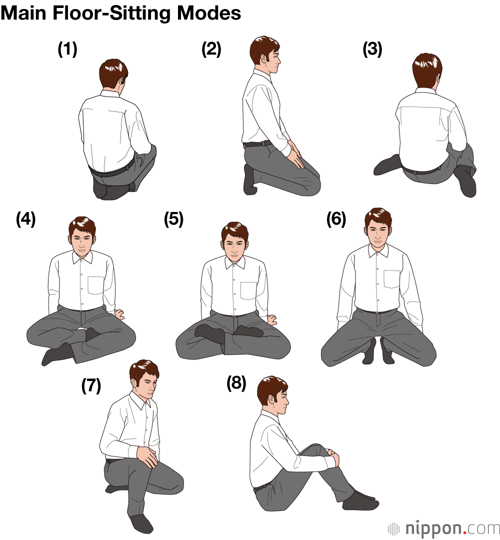 Các kiểu ngồi của người Nhật ứng với số thứ tự. cac-kieu-ngoi